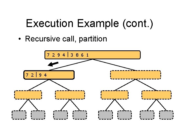 Execution Example (cont. ) • Recursive call, partition 7 2 9 4 3 8