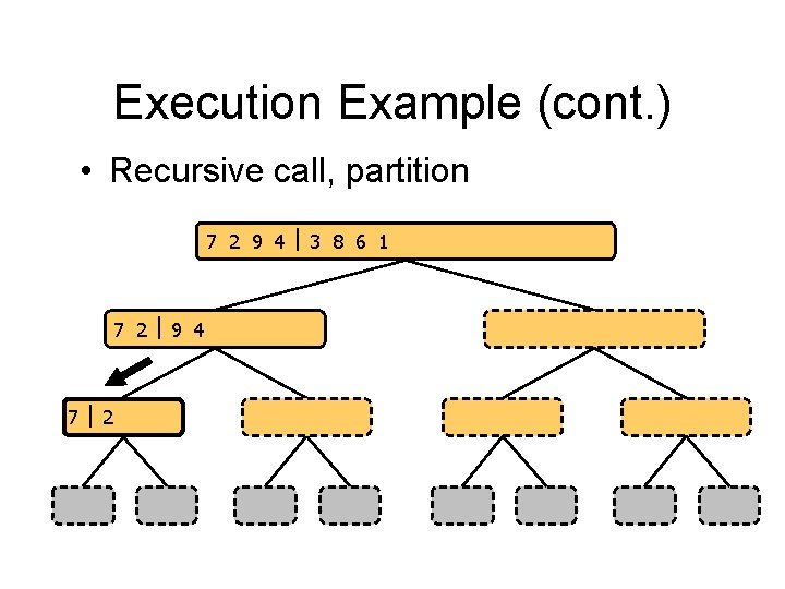 Execution Example (cont. ) • Recursive call, partition 7 2 9 4 3 8