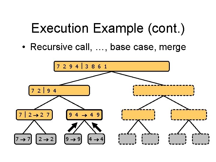 Execution Example (cont. ) • Recursive call, …, base case, merge 7 2 9