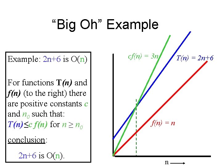 “Big Oh” Example: 2 n+6 is O(n) For functions T(n) and f(n) (to the