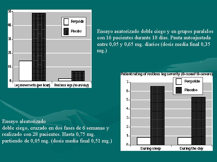 Ensayo aeatorizado doble ciego y en grupos paralelos con 16 pacientes durante 18 días.