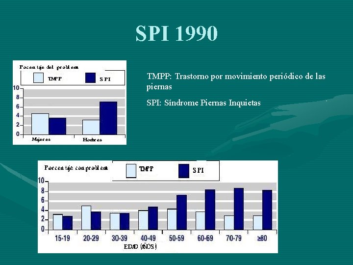 SPI 1990 TMPP: Trastorno por movimiento periódico de las piernas SPI: Síndrome Piernas Inquietas