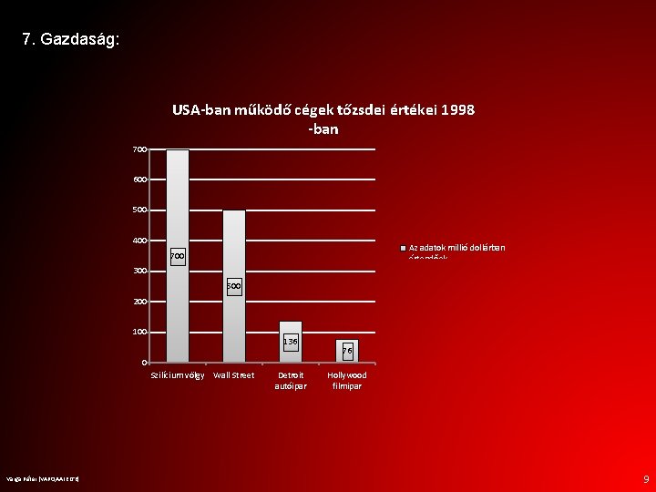 7. Gazdaság: USA-ban működő cégek tőzsdei értékei 1998 -ban 700 600 500 400 Az