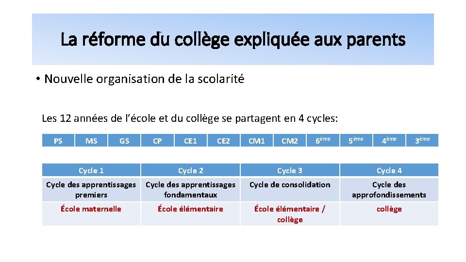 La réforme du collège expliquée aux parents • Nouvelle organisation de la scolarité Les