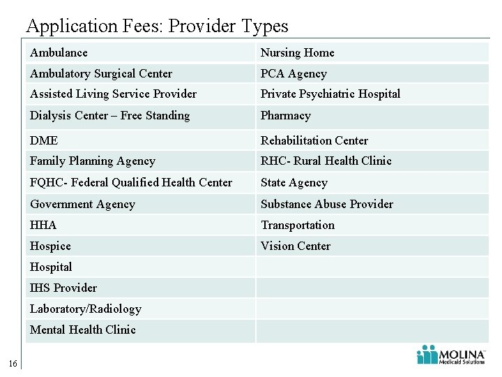Application Fees: Provider Types Ambulance Nursing Home Ambulatory Surgical Center PCA Agency Assisted Living Application Fees: Provider Types Ambulance Nursing Home Ambulatory Surgical Center PCA Agency Assisted Living