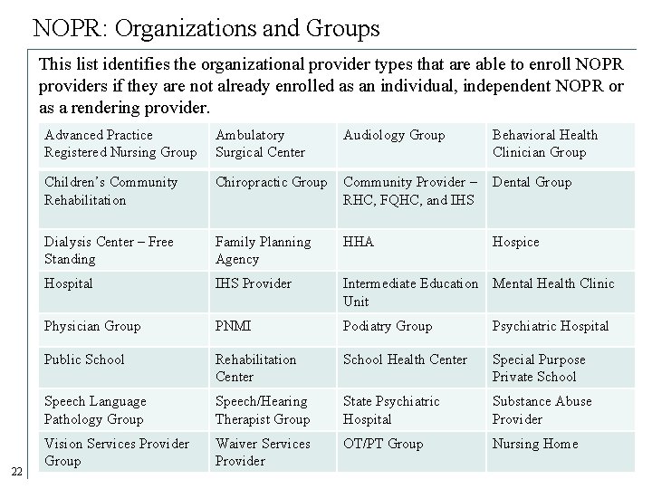 NOPR: Organizations and Groups This list identifies the organizational provider types that are able NOPR: Organizations and Groups This list identifies the organizational provider types that are able