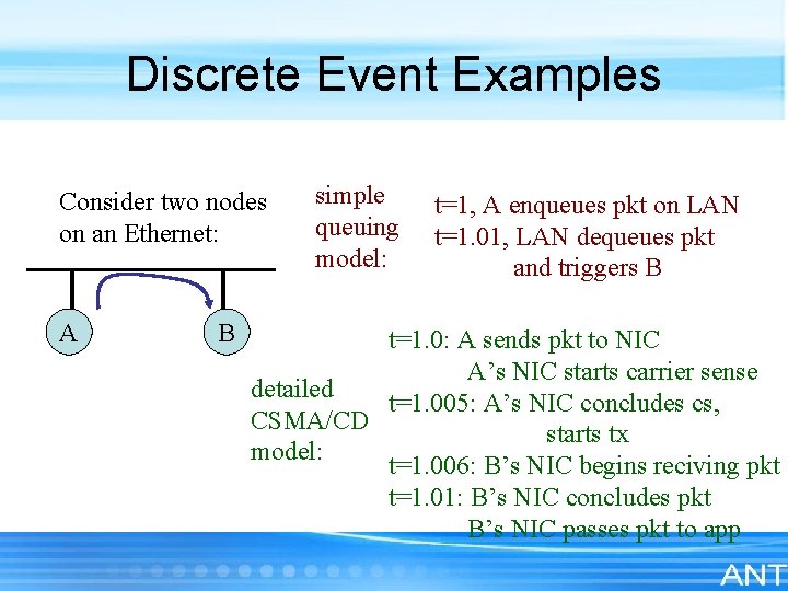 Discrete Event Examples Consider two nodes on an Ethernet: A B simple queuing model: