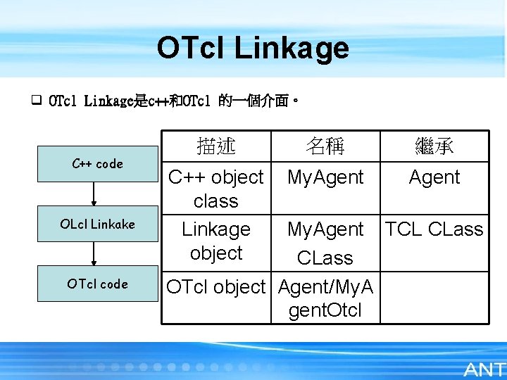 OTcl Linkage q OTcl Linkage是c++和OTcl 的一個介面。 C++ code OLcl Linkake OTcl code 描述 名稱