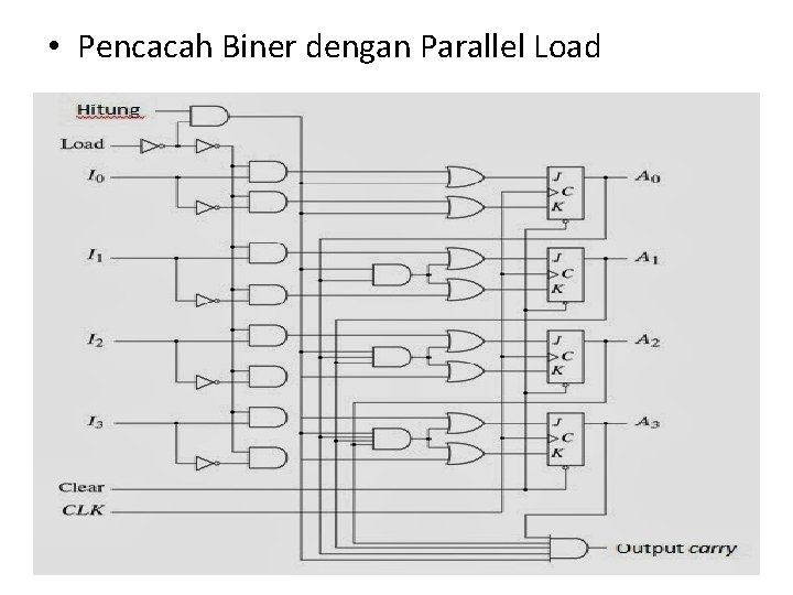  • Pencacah Biner dengan Parallel Load 