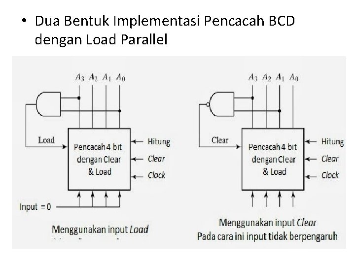  • Dua Bentuk Implementasi Pencacah BCD dengan Load Parallel 