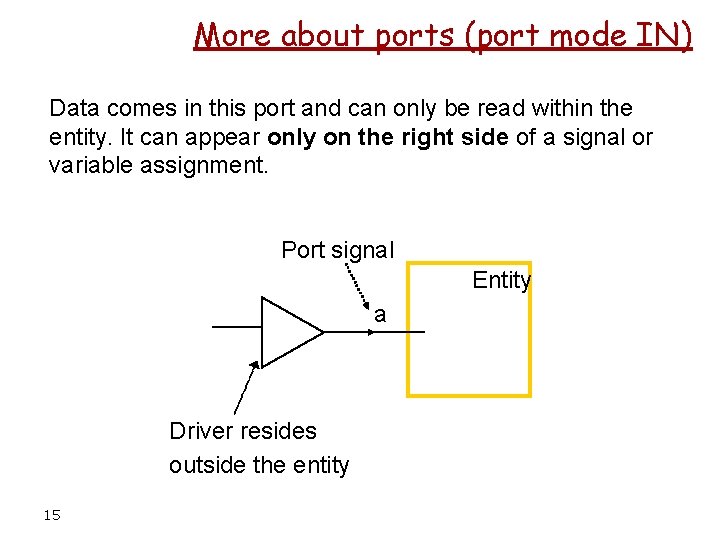 More about ports (port mode IN) Data comes in this port and can only