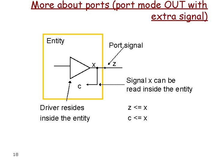 More about ports (port mode OUT with extra signal) Entity Port signal x c