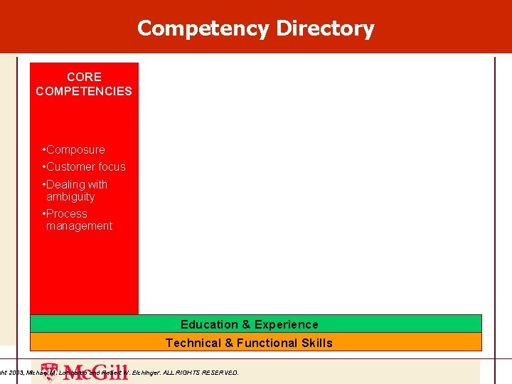 Competency Directory CORE COMPETENCIES SUPERVISORY • Composure • Customer focus • Dealing with ambiguity Competency Directory CORE COMPETENCIES SUPERVISORY • Composure • Customer focus • Dealing with ambiguity