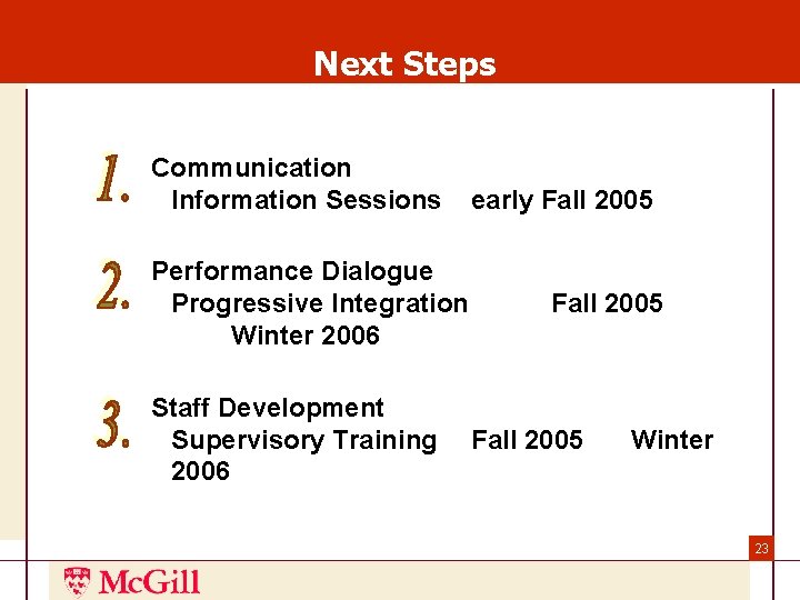 Next Steps Communication Information Sessions Performance Dialogue Progressive Integration Winter 2006 Staff Development Supervisory Next Steps Communication Information Sessions Performance Dialogue Progressive Integration Winter 2006 Staff Development Supervisory