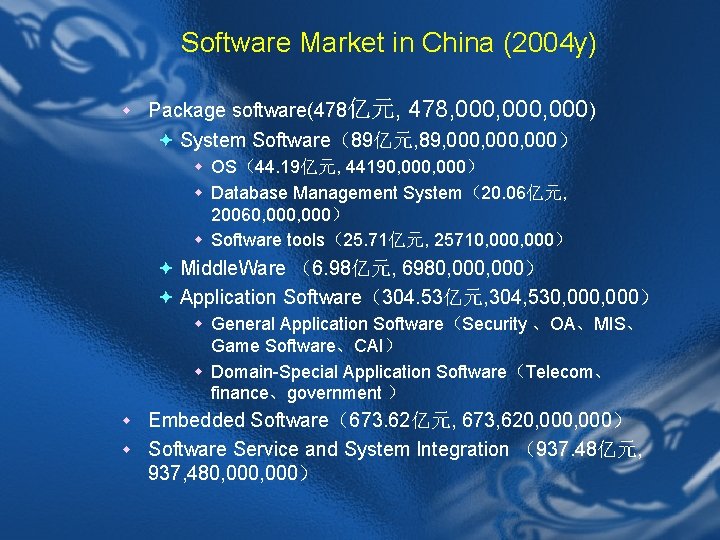Embedded Computing and Software Platform for Wireless Networks