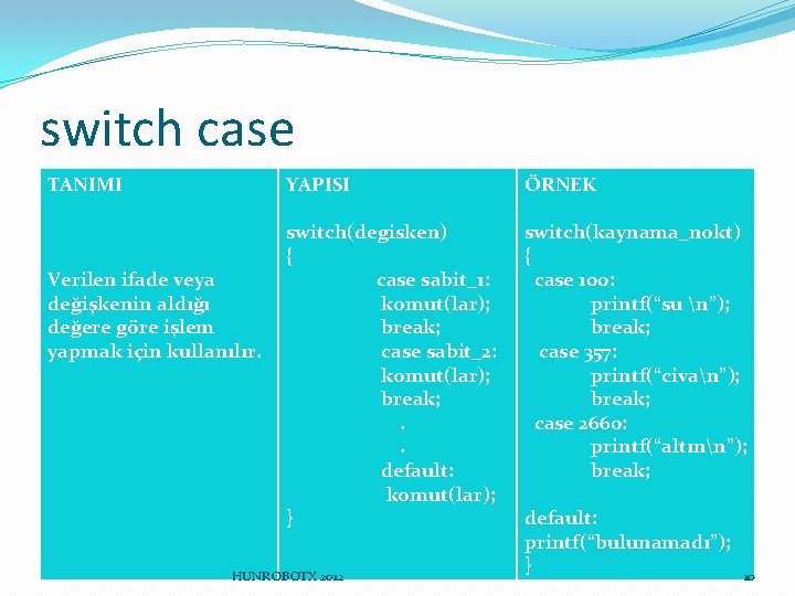 switch case TANIMI Verilen ifade veya değişkenin aldığı değere göre işlem yapmak için kullanılır.