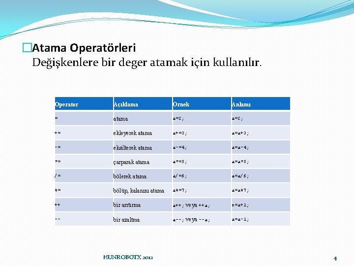 �Atama Operatörleri Değişkenlere bir deger atamak için kullanılır. Operator Açıklama Ornek Anlamı = atama