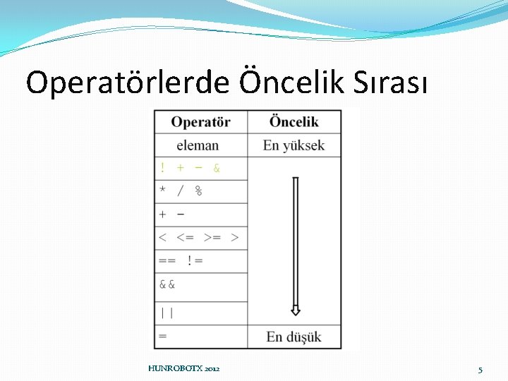 Operatörlerde Öncelik Sırası HUNROBOTX 2012 5 