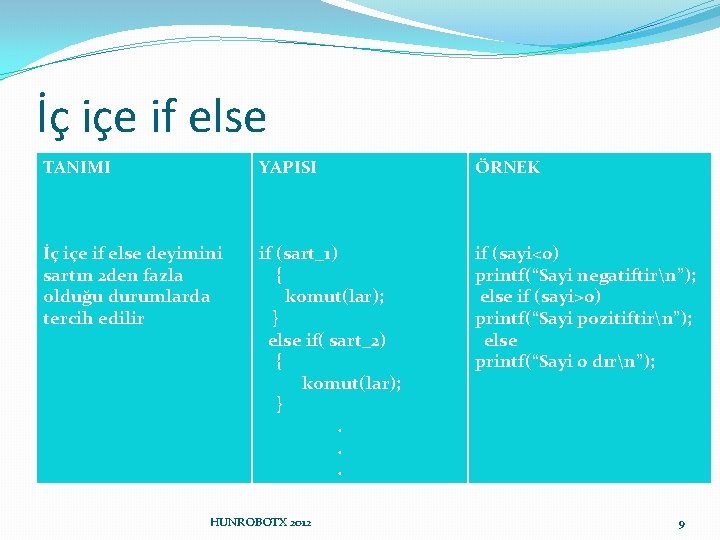 İç içe if else TANIMI YAPISI ÖRNEK İç içe if else deyimini sartın 2