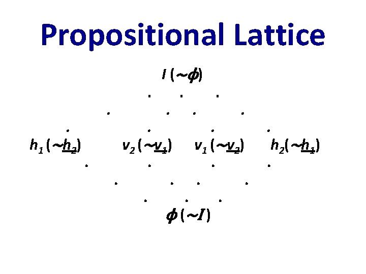 Propositional Lattice. h 1 ( ∼h 2 ) . I (∼ϕ). . v 2