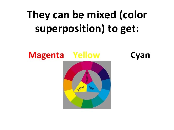 They can be mixed (color superposition) to get: Magenta Yellow Cyan 