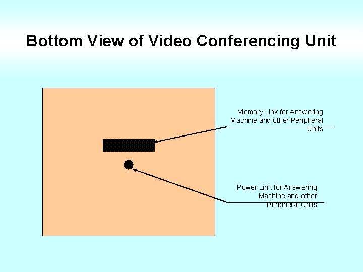 Bottom View of Video Conferencing Unit Memory Link for Answering Machine and other Peripheral