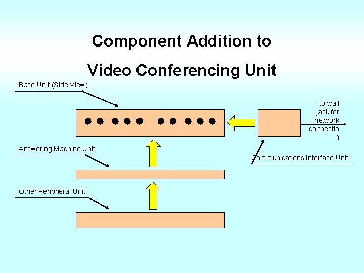 Component Addition to Video Conferencing Unit Base Unit (Side View) to wall jack for