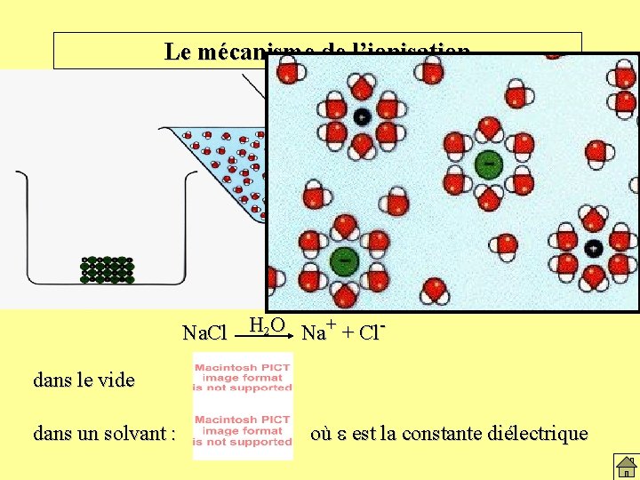 Le mécanisme de l’ionisation Na. Cl H 2 O Na+ + Cldans le vide