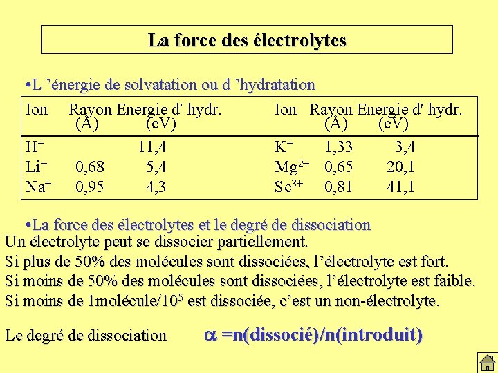 La force des électrolytes • L ’énergie de solvatation ou d ’hydratation Ion Rayon