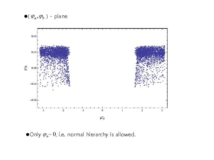 l( l. Only ) - plane , i. e. normal hierarchy is allowed. l( l. Only ) - plane , i. e. normal hierarchy is allowed.