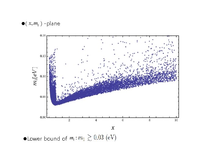 l( ) -plane l. Lower bound of l( ) -plane l. Lower bound of