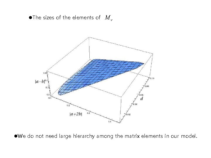 l. The sizes of the elements of l. We do not need large hierarchy l. The sizes of the elements of l. We do not need large hierarchy