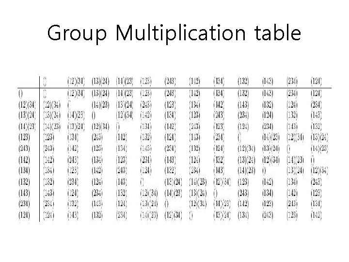 Group Multiplication table Group Multiplication table