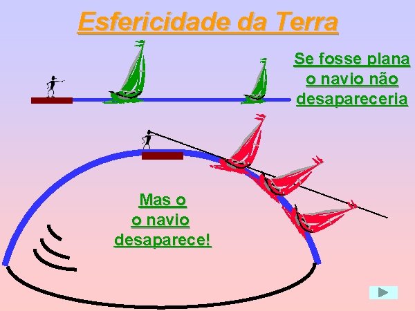 Esfericidade da Terra Se fosse plana o navio não desapareceria Mas o o navio