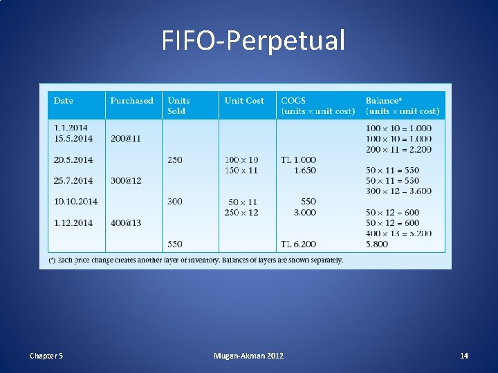 FIFO-Perpetual Chapter 5 Mugan-Akman 2012 14 