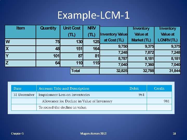 Example-LCM-1 Chapter 5 Mugan-Akman 2012 18 