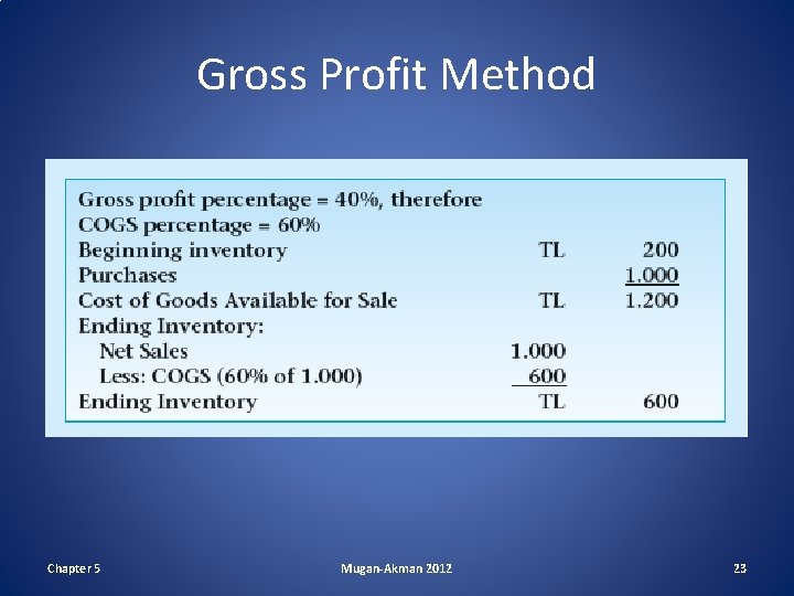 Gross Profit Method Chapter 5 Mugan-Akman 2012 23 