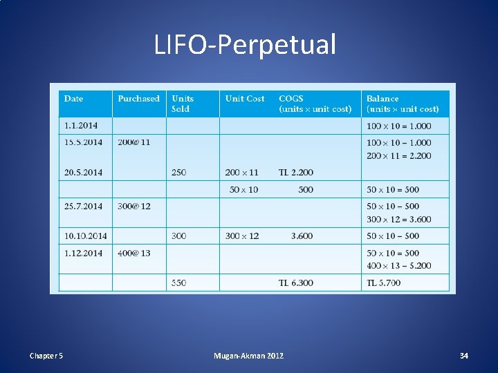 LIFO-Perpetual Chapter 5 Mugan-Akman 2012 34 