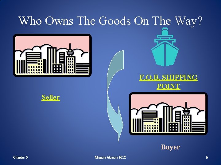 Who Owns The Goods On The Way? F. O. B. SHIPPING POINT Seller Buyer