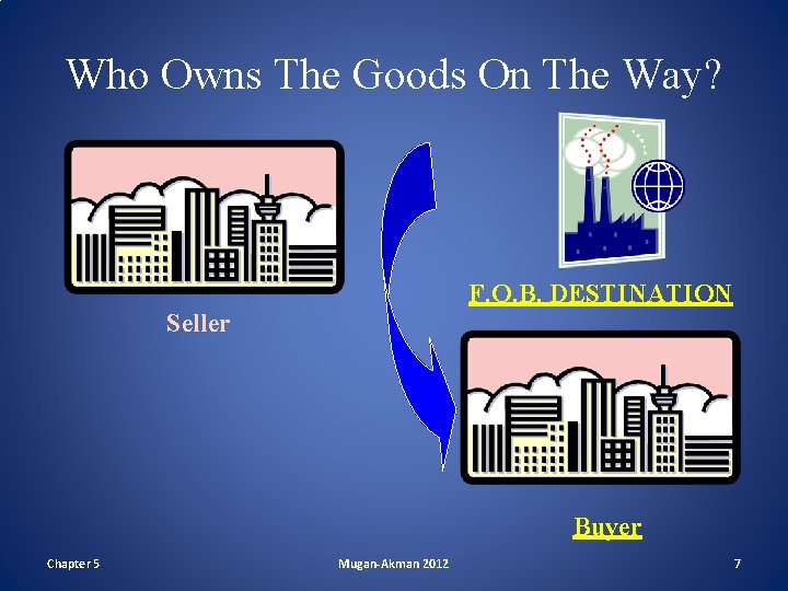 Who Owns The Goods On The Way? F. O. B. DESTINATION Seller Buyer Chapter