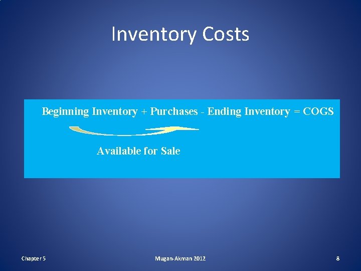 Inventory Costs Beginning Inventory + Purchases - Ending Inventory = COGS Available for Sale