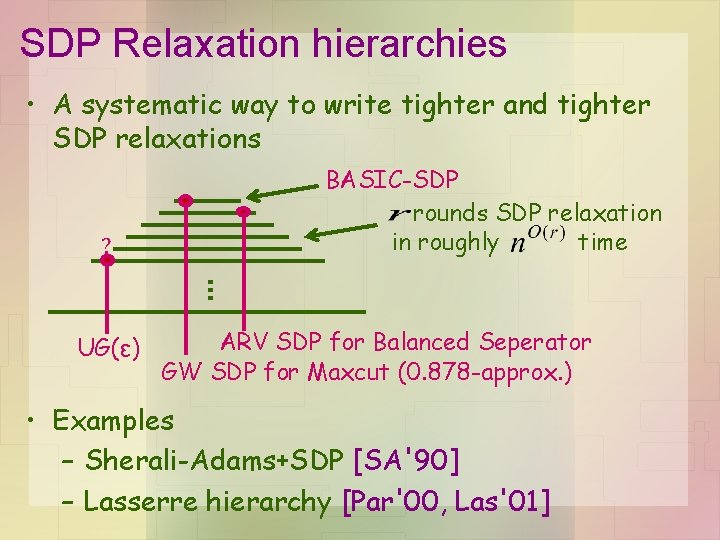 SDP Relaxation hierarchies • A systematic way to write tighter and tighter SDP relaxations
