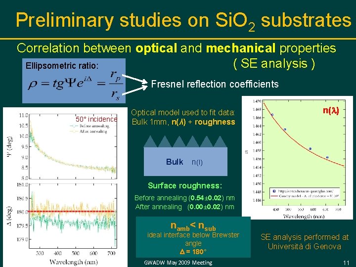 Preliminary studies on Si. O 2 substrates Correlation between optical and mechanical properties (