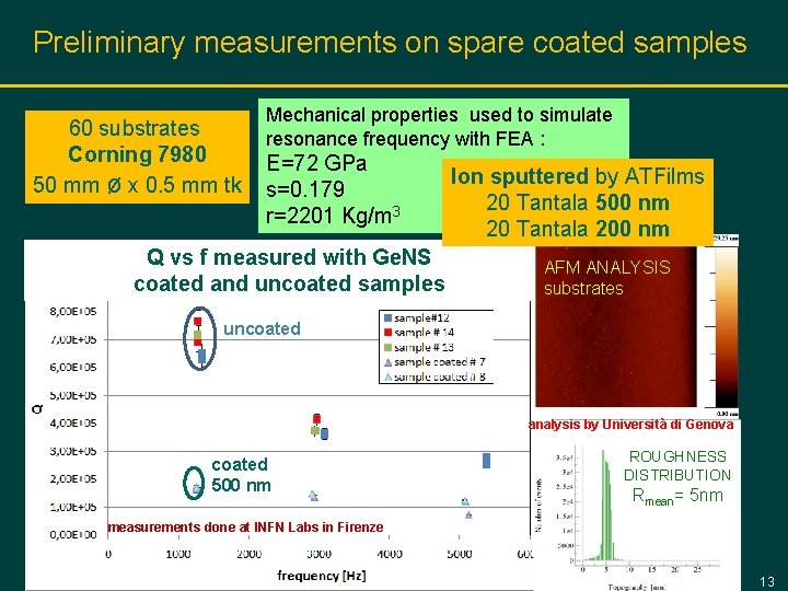 Preliminary measurements on spare coated samples 60 substrates Corning 7980 50 mm ø x