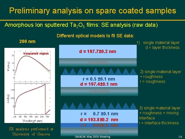 Preliminary analysis on spare coated samples Amorphous Ion sputtered Ta 2 O 5 films: