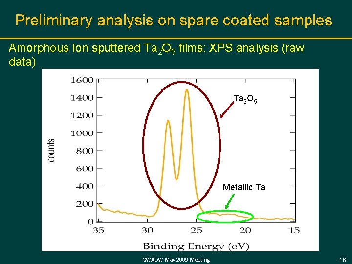 Preliminary analysis on spare coated samples Amorphous Ion sputtered Ta 2 O 5 films: