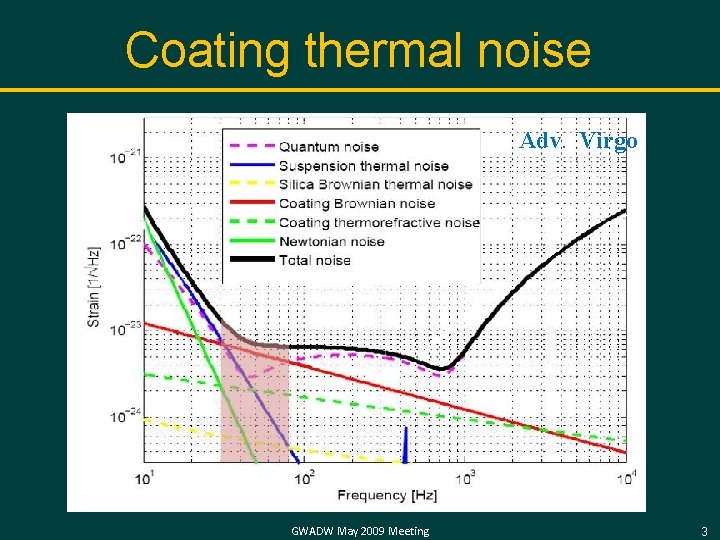 Coating thermal noise Adv. Virgo GWADW May 2009 Meeting 3 