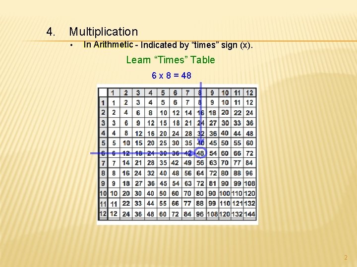 4. Multiplication • In Arithmetic - Indicated by “times” sign (x). Learn “Times” Table