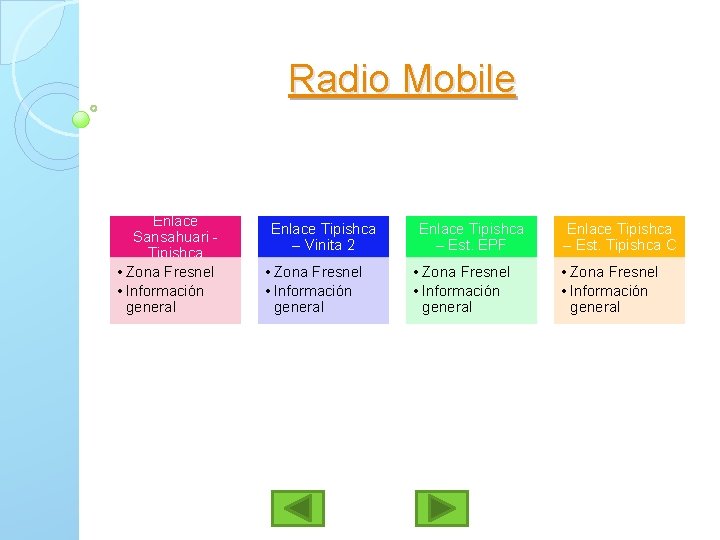 Radio Mobile Enlace Sansahuari Tipishca • Zona Fresnel • Información general Enlace Tipishca –