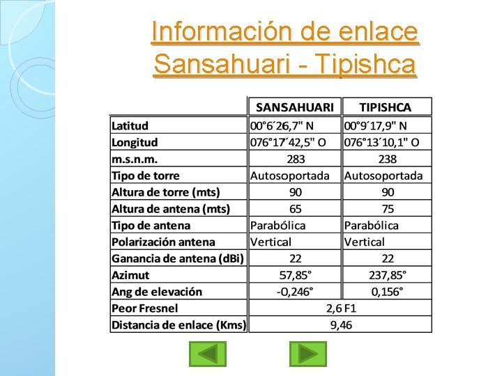Información de enlace Sansahuari - Tipishca 